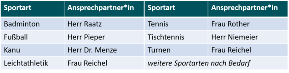 Sportarten_Schulmannschaft.png  