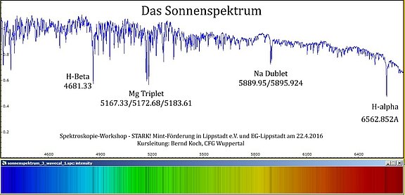 Spektroskopiekurs-12.jpg  